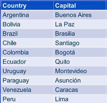 3rd grade S.America Countries & Capitals 